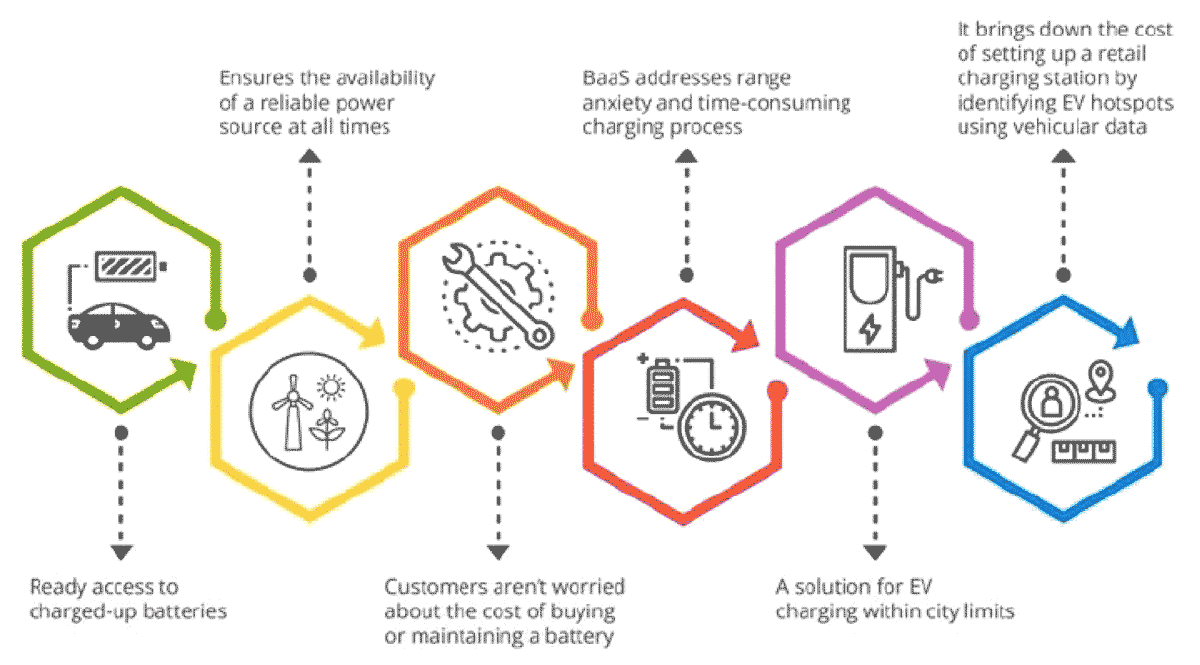 baas-infographic